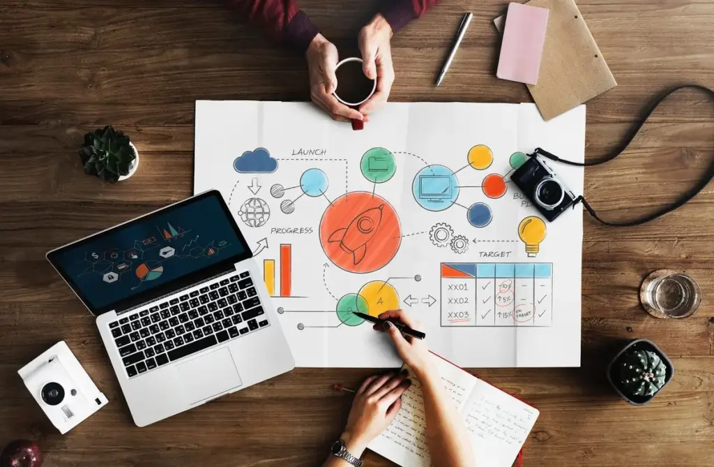 Bagaimana Memilih Jasa Pembuatan Website Terbaik untuk Kebutuhan Bisnis Anda